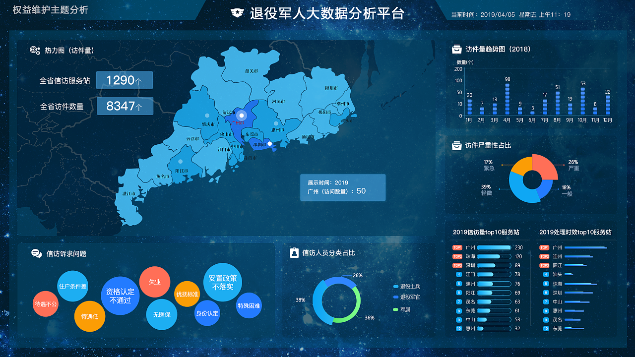 数据可视化大屏 退役军人大数据分析平台的创新服务