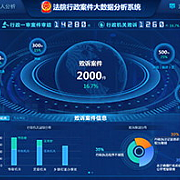 亿信华辰 引领中国商业智能与大数据分析的创新力量