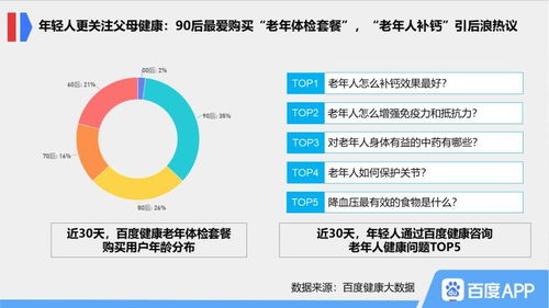 重阳节搜索大数据揭示银发经济持续升温