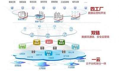 赋能数字经济，华为云Stack助力数据要素高效可信流通信息系统集成
