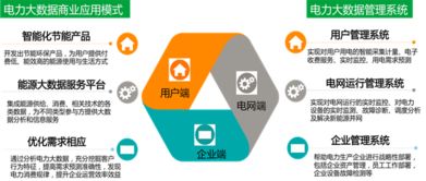 电力行业大数据愿景 信息系统集成驱动智慧能源新时代