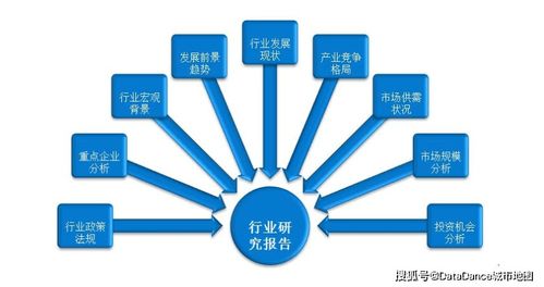 大数据软件如何赋能咨询行业的数据采集革命