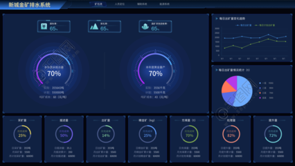 大数据可视化系统管理设计图UI模板 信息系统集成的艺术与科学