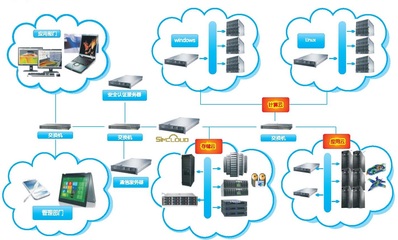 云计算与大数据服务 数字时代的核心驱动力