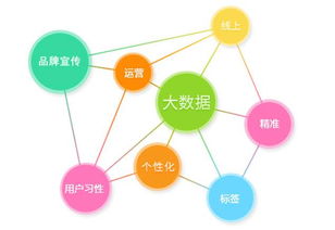 大数据这么玩 以更低成本创造更大企业价值