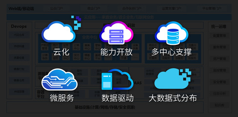 5G新机遇 新架构 新体验 —— 诚毅软件广电5G全业务运营支撑解决方案