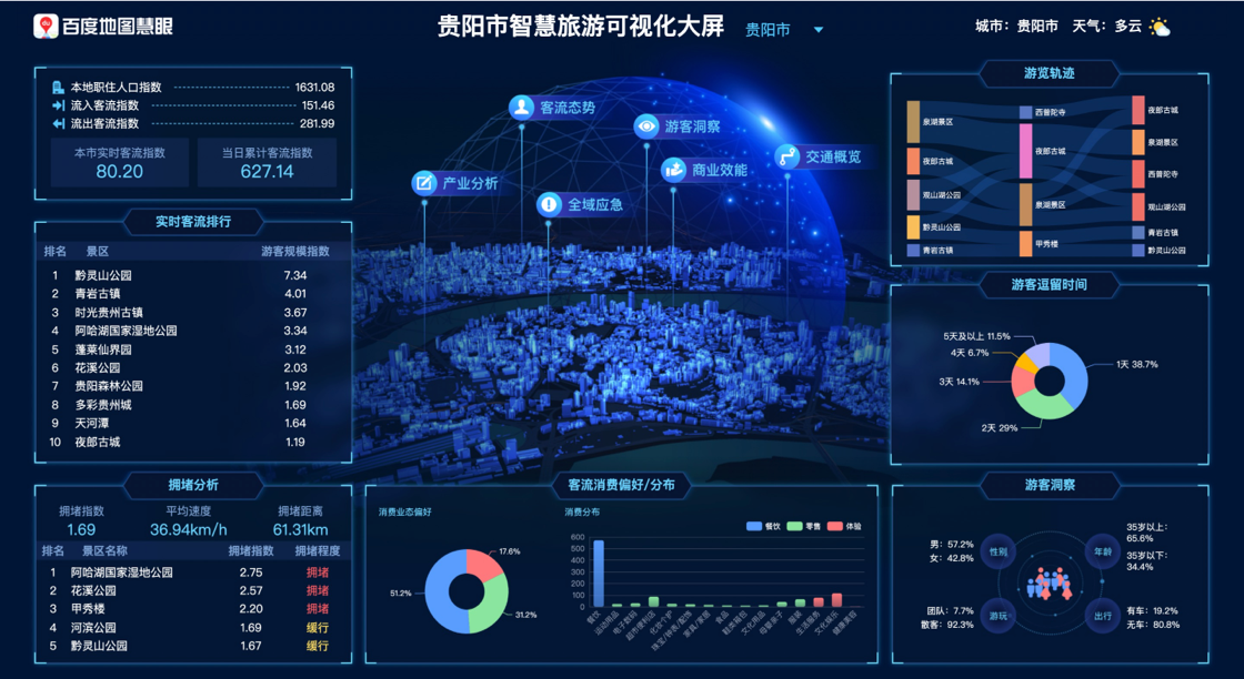 城市人口地理大数据接口服务与信息系统集成研究